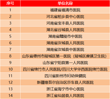 谷城县人民医院荣获中国县域医院优秀品牌建设奖